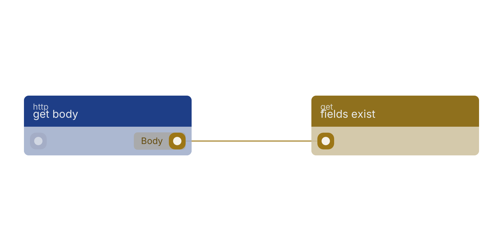 Studio canvas example for the fields exist block: typical wiring for fields exist.