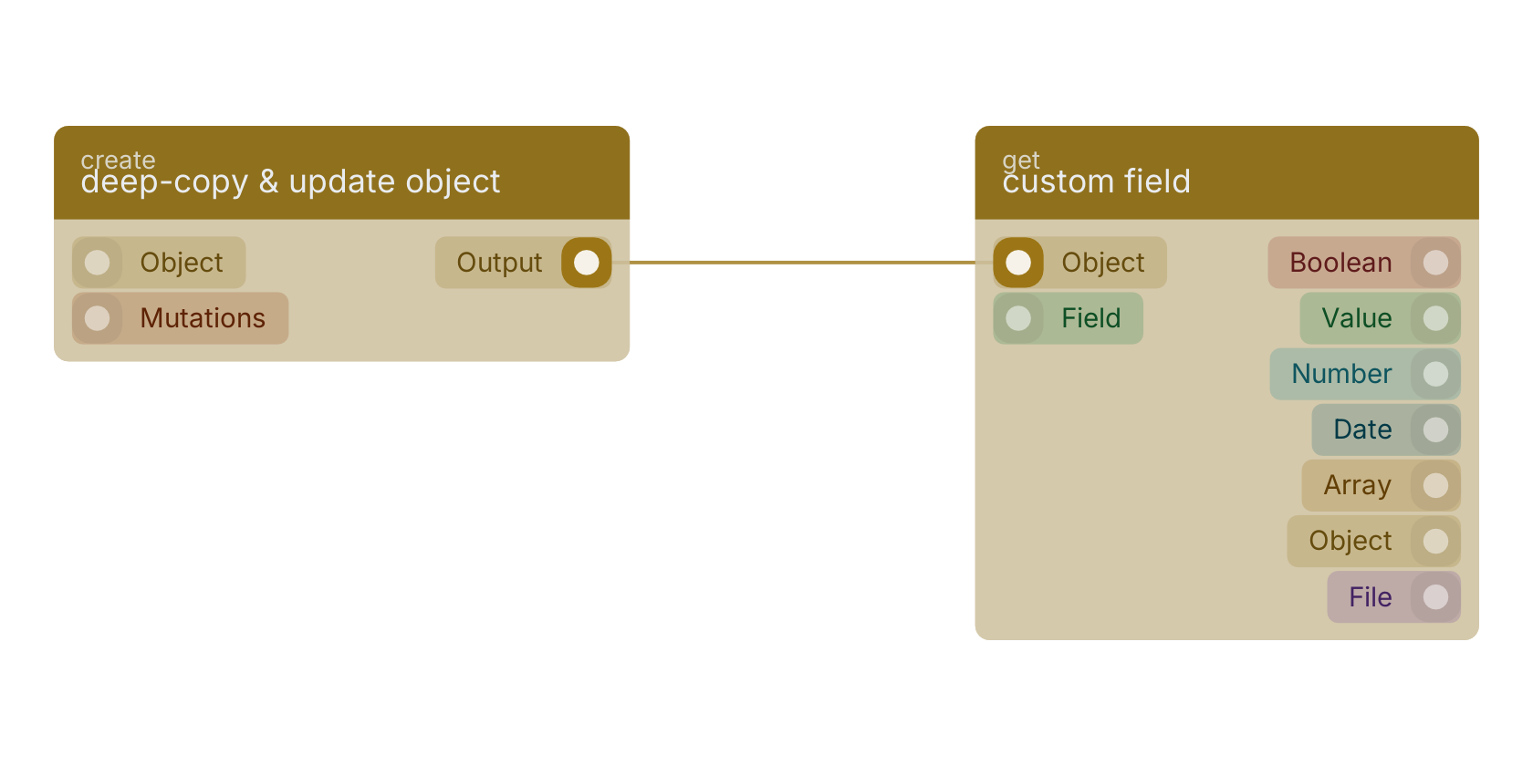 Studio canvas example for the deep-copy & update object block: typical wiring for deep-copy & update object.