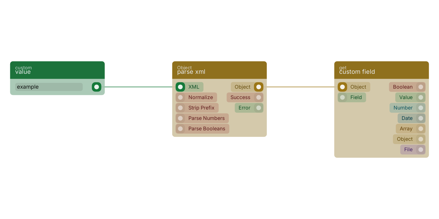 Studio canvas example for the parse xml block: typical wiring for parse xml.