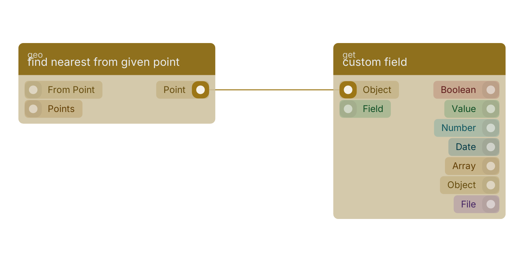 Studio canvas example for the find nearest from given point block: typical wiring for find nearest from given point.