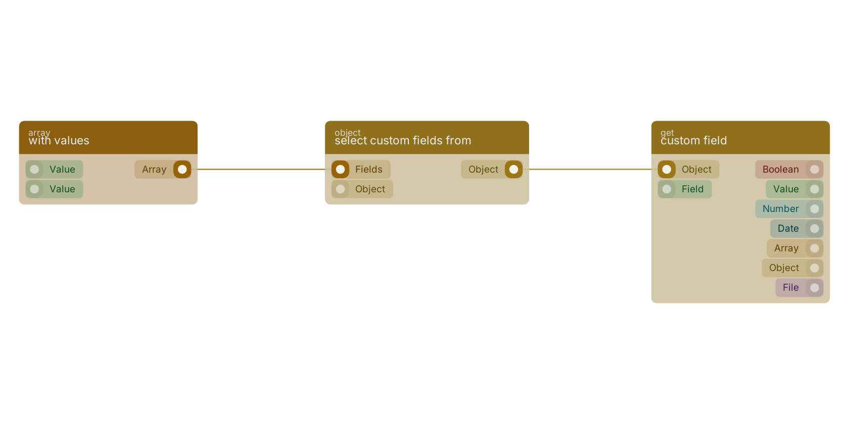 Studio canvas example for the select custom fields from block: typical wiring for select custom fields from.