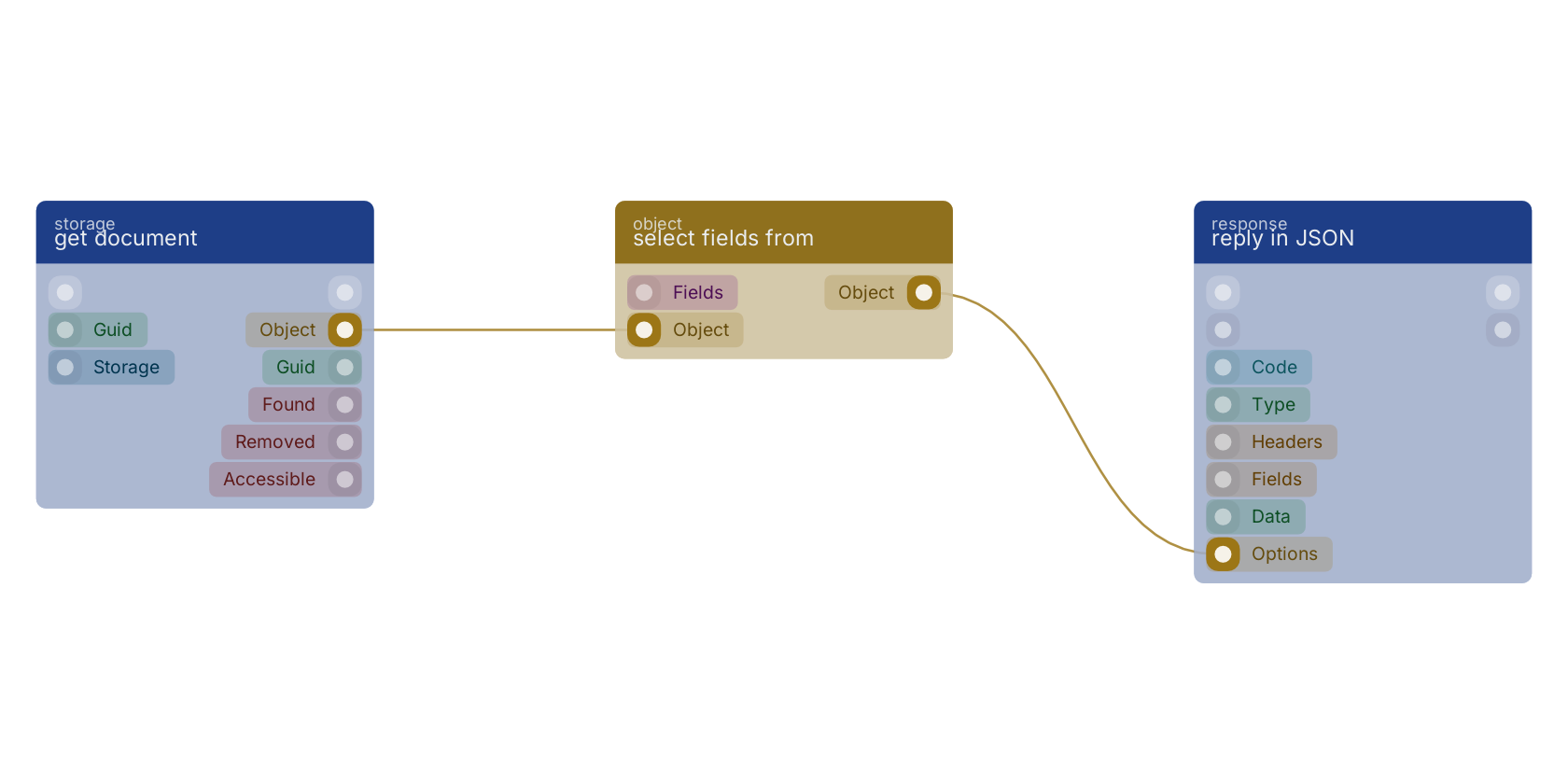Studio canvas example for the select fields from block: typical wiring for select fields from.
