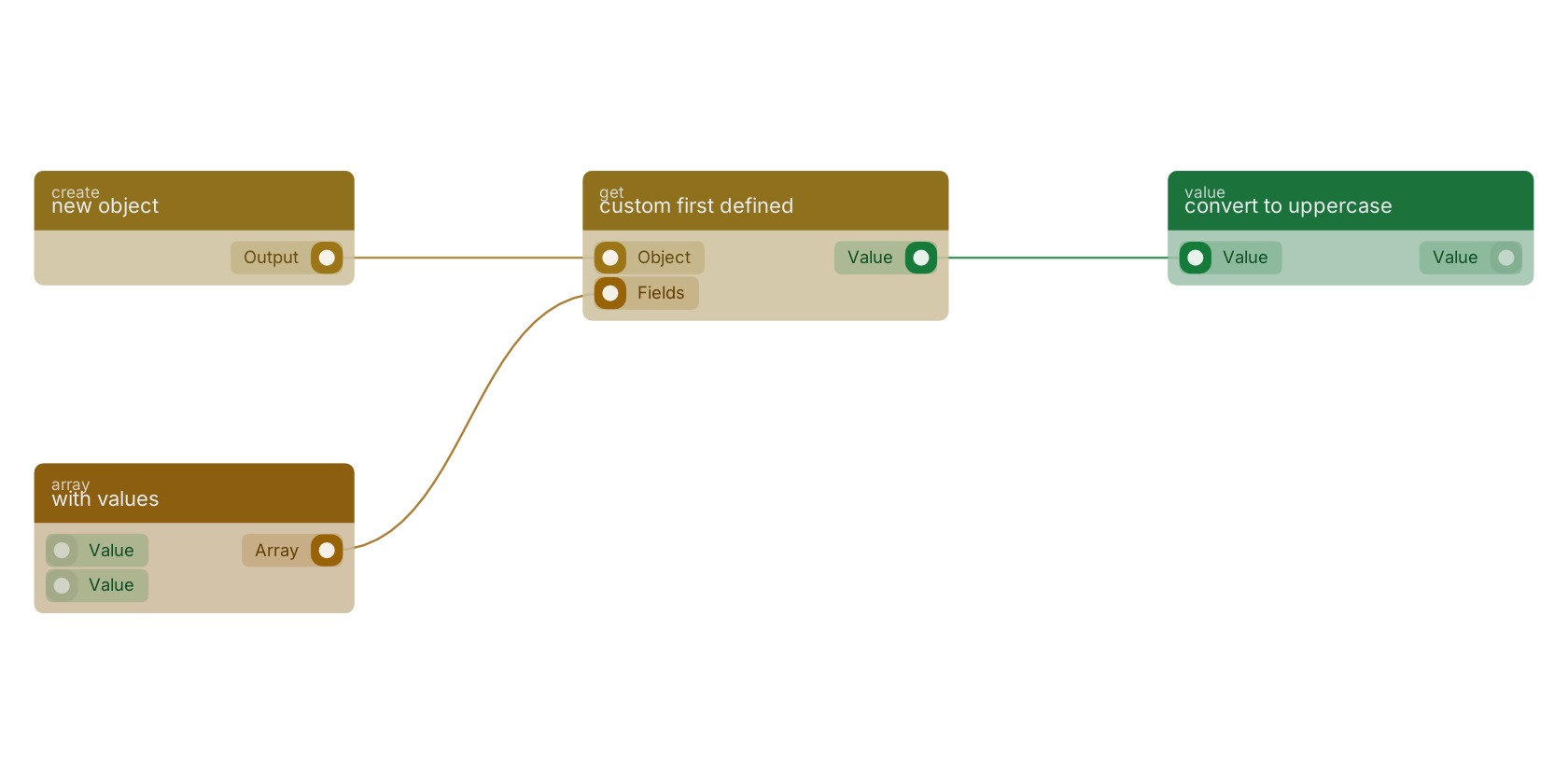 Studio canvas example for the custom first defined block: typical wiring for custom first defined.