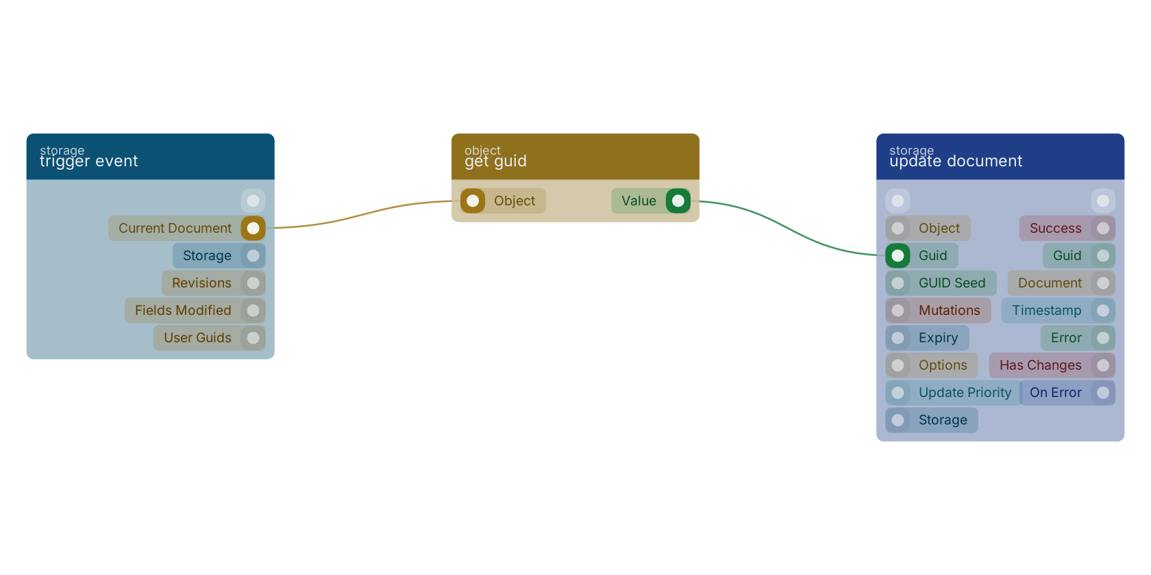 Studio canvas example for the get guid block: typical wiring for get guid.