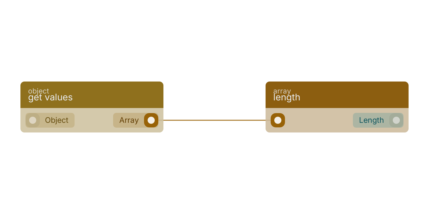 Studio canvas example for the get values block: typical wiring for get values.