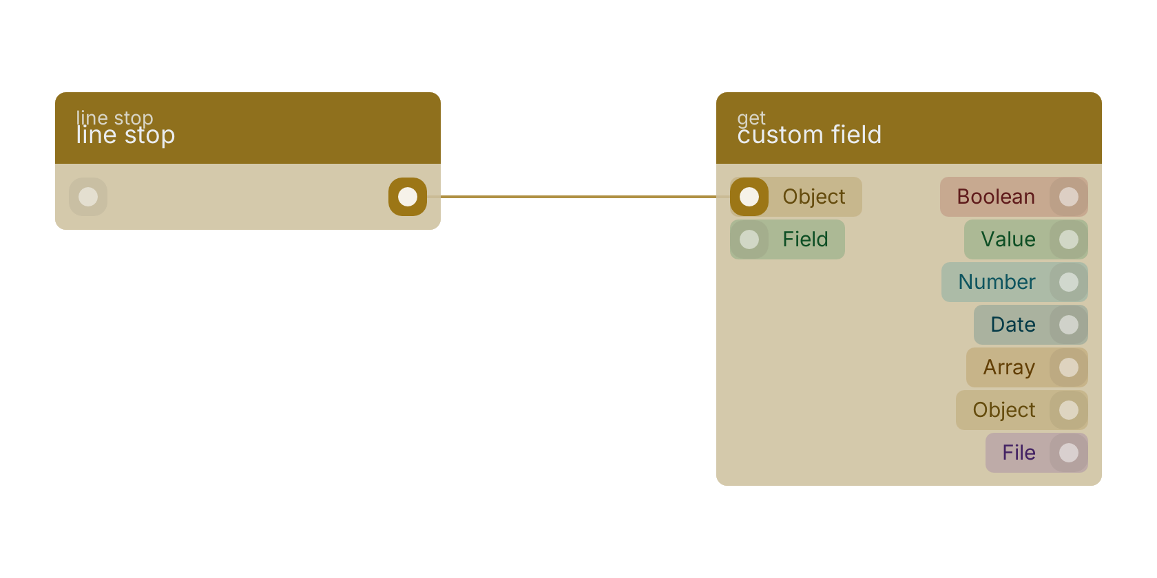 Studio canvas example for the line stop block: typical wiring for line stop.