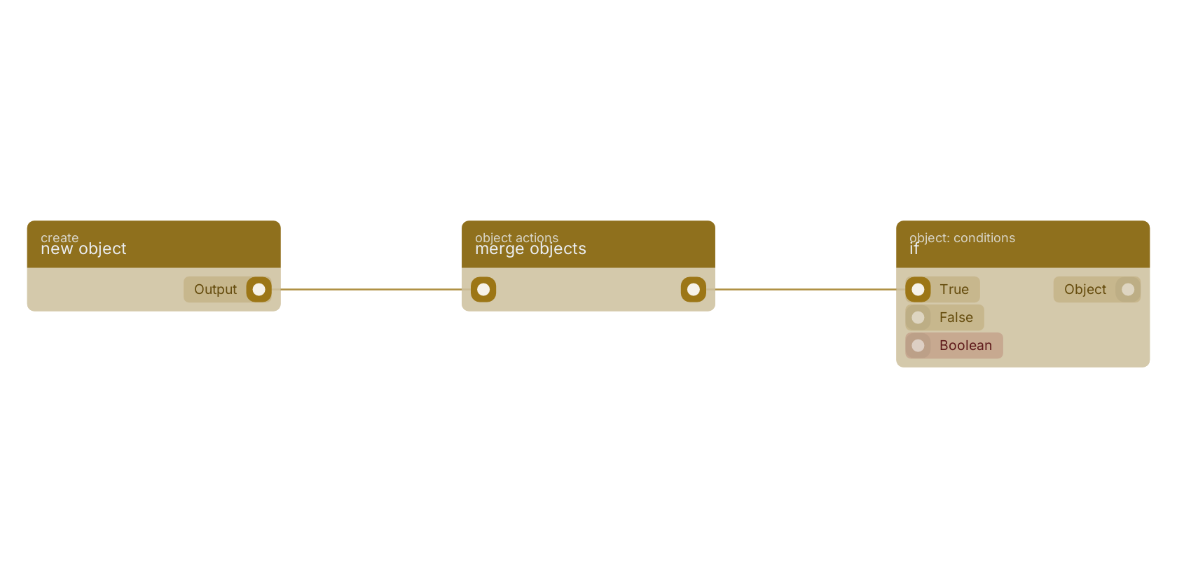Studio canvas example for the merge objects block: typical wiring for merge objects.