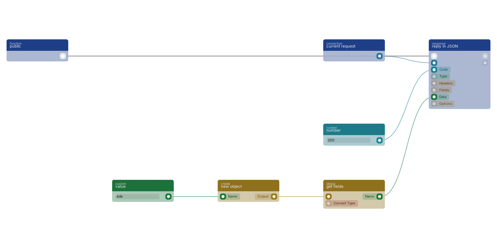 Studio canvas example for the new object block: building a reply object field by field.