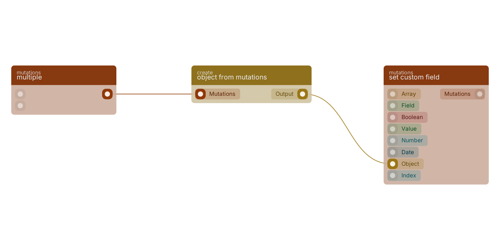 Studio canvas example for the object from mutations block: typical wiring for object from mutations.