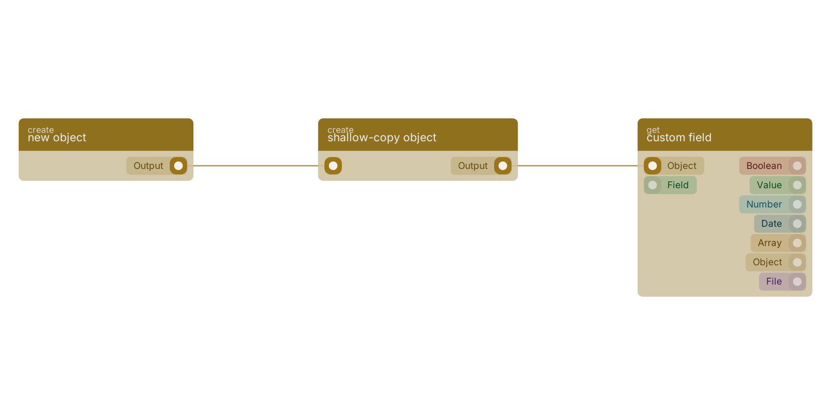 Studio canvas example for the shallow-copy object block: typical wiring for shallow-copy object.