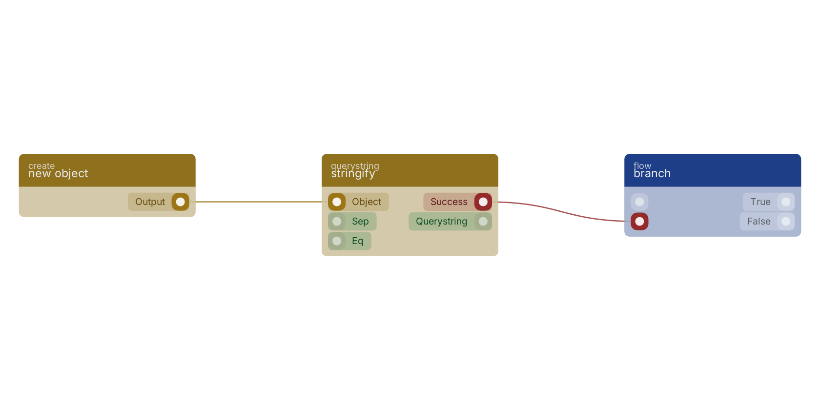 Studio canvas example for the stringify block: typical wiring for stringify.