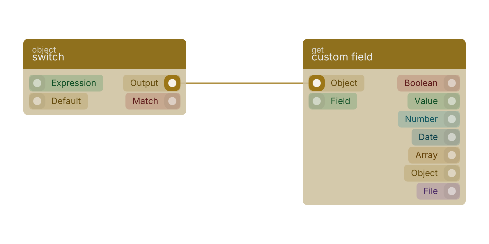 Studio canvas example for the switch block: typical wiring for switch.