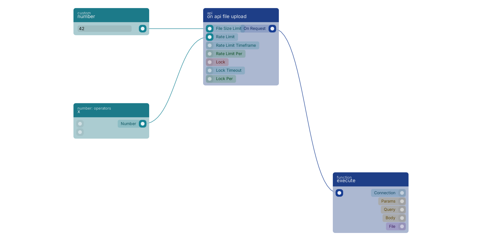 Studio canvas example for the on api file upload block: typical wiring for on api file upload.