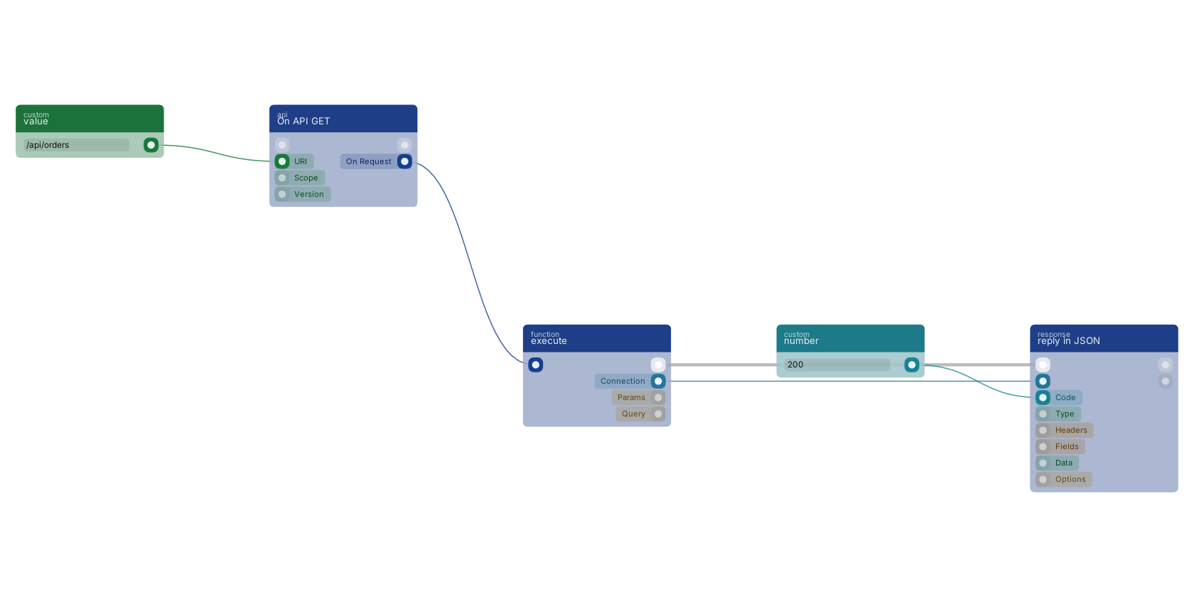 Studio canvas example for the On API GET block: registering a GET endpoint.