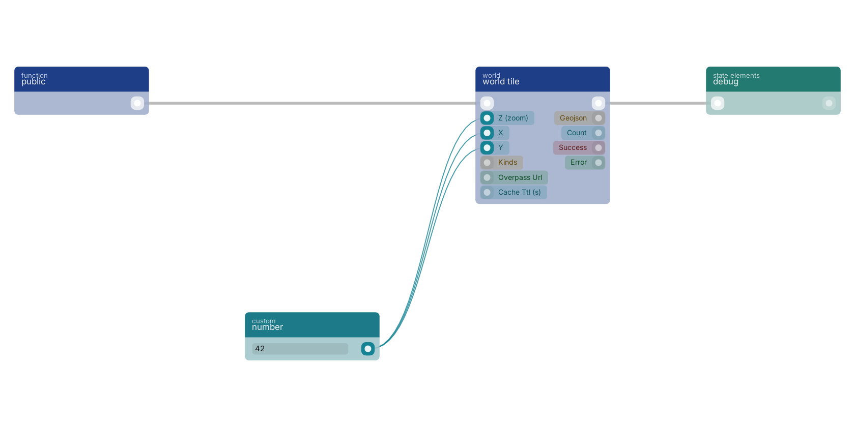 Studio canvas example for the world tile block: typical wiring for world tile.
