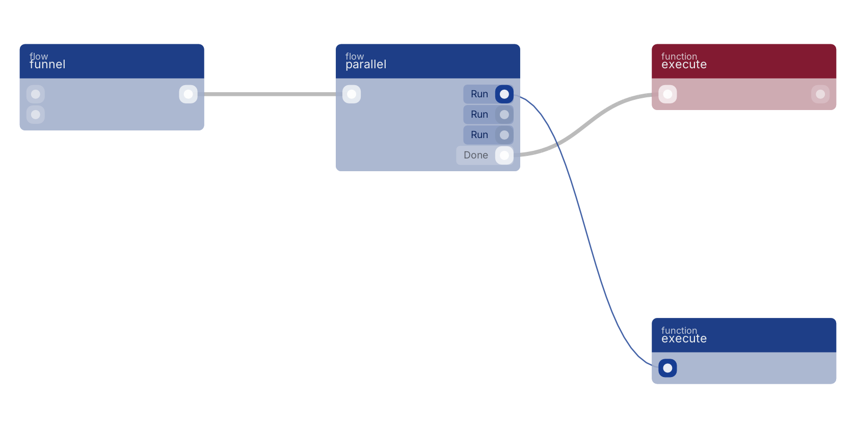 Studio canvas example for the parallel block: typical wiring for parallel.