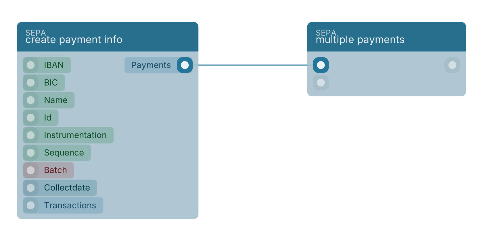 Studio canvas example for the create payment info block: typical wiring for create payment info.