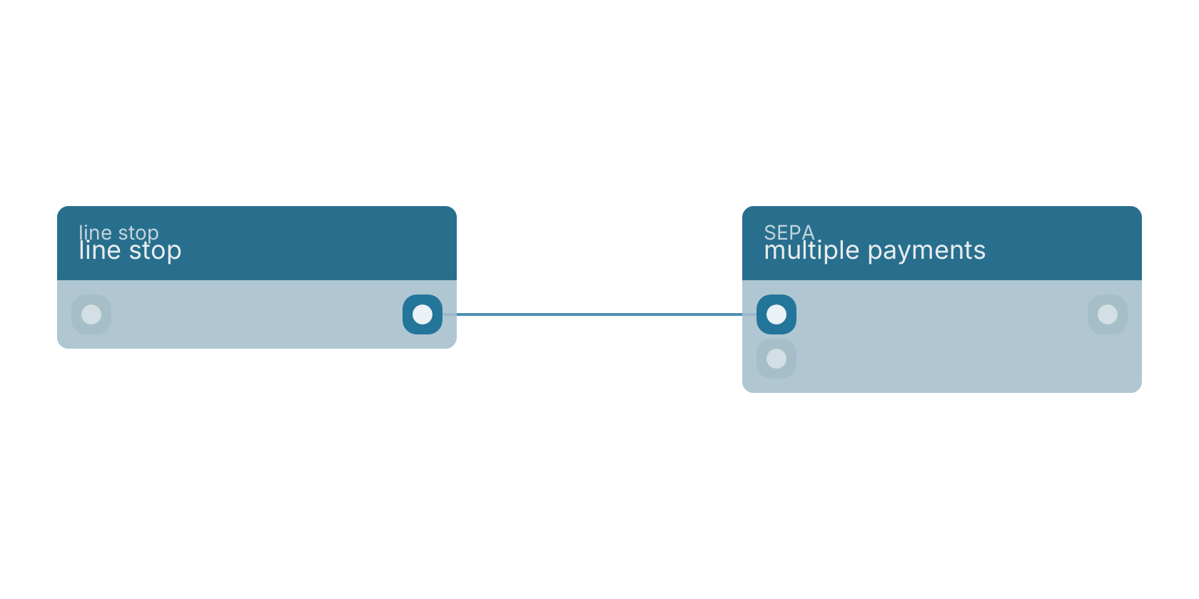 Studio canvas example for the line stop block: typical wiring for line stop.