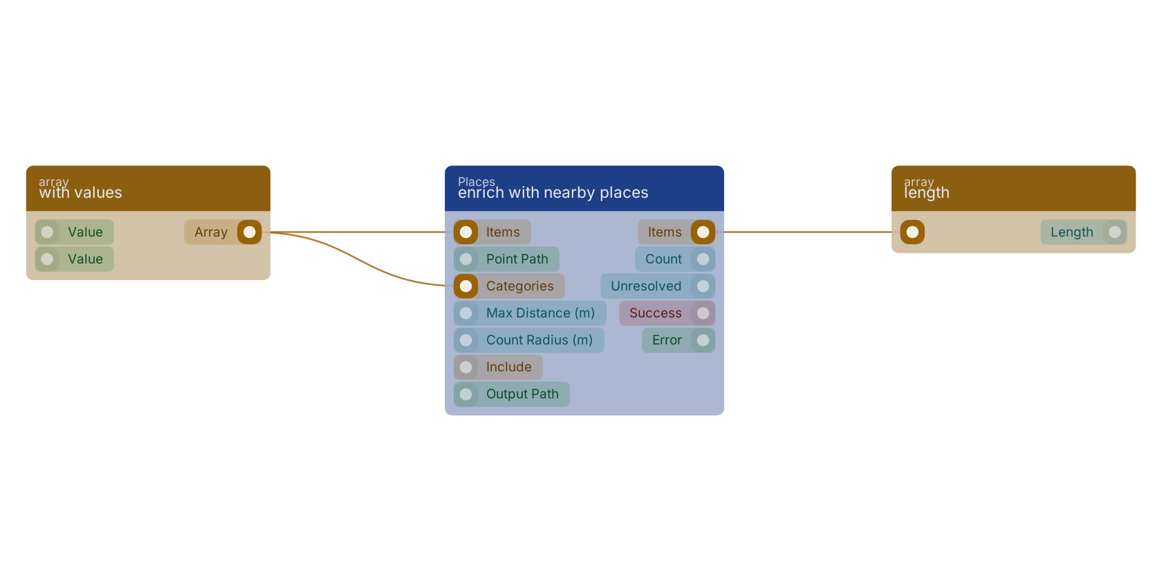 Studio canvas example for the enrich with nearby places block: typical wiring for enrich with nearby places.