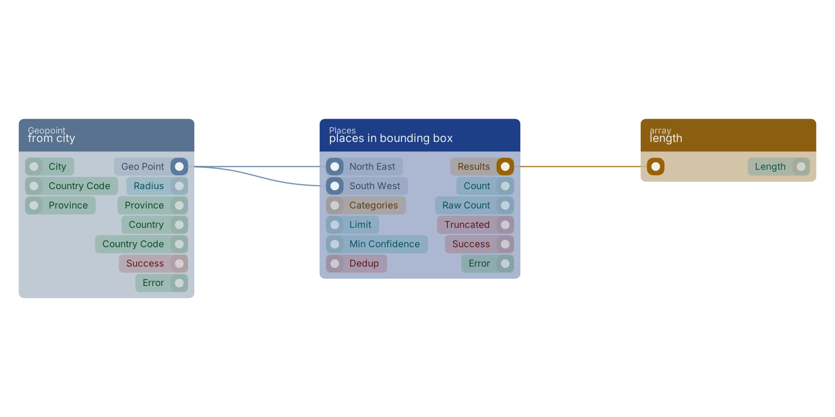 Studio canvas example for the places in bounding box block: typical wiring for places in bounding box.