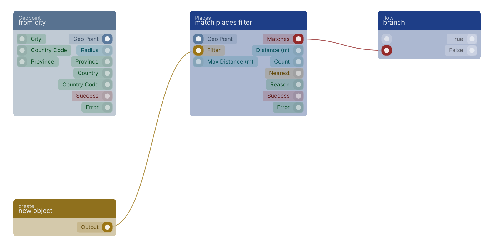 Studio canvas example for the match places filter block: typical wiring for match places filter.