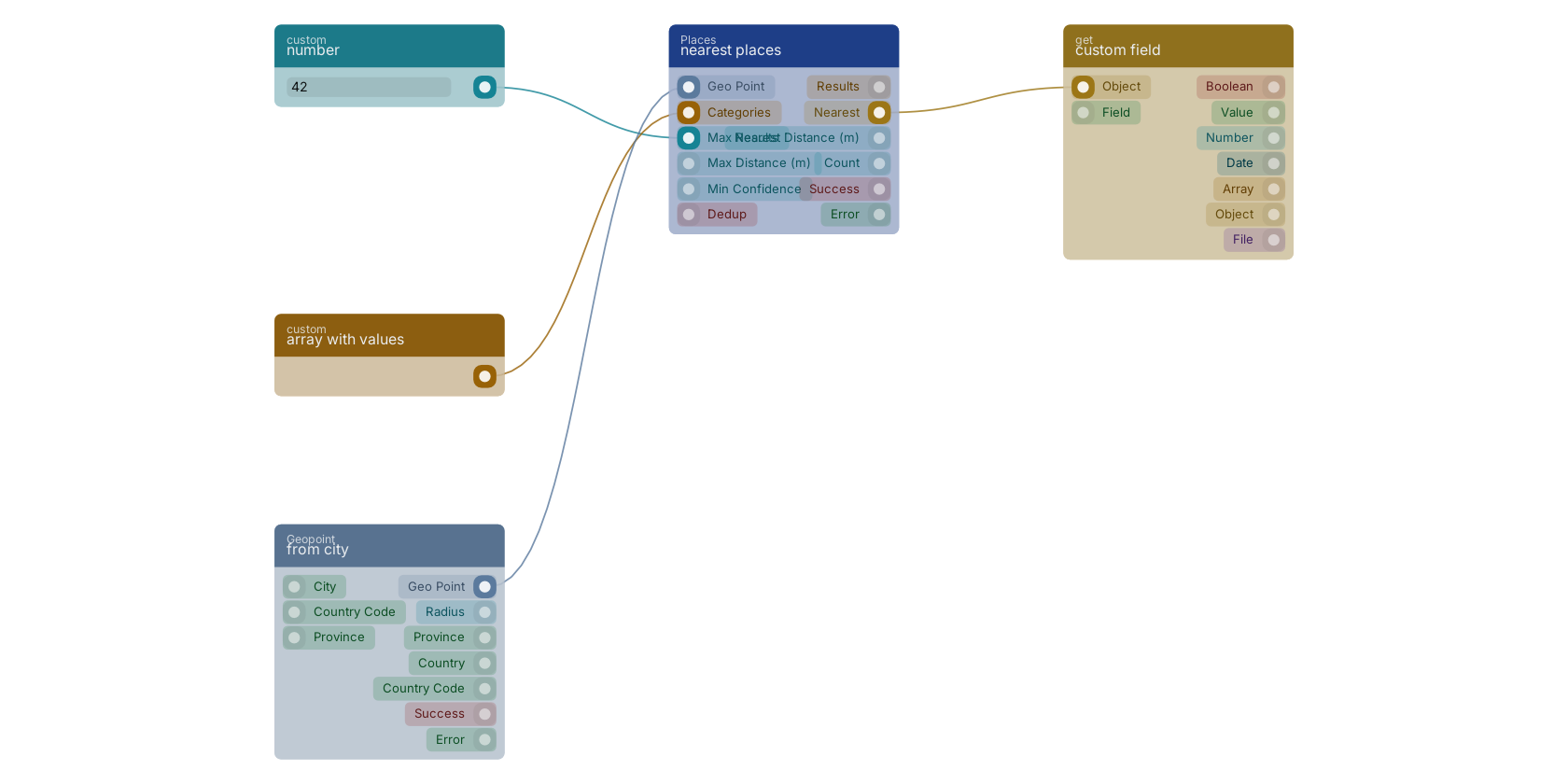 Studio canvas example for the nearest places block: typical wiring for nearest places.