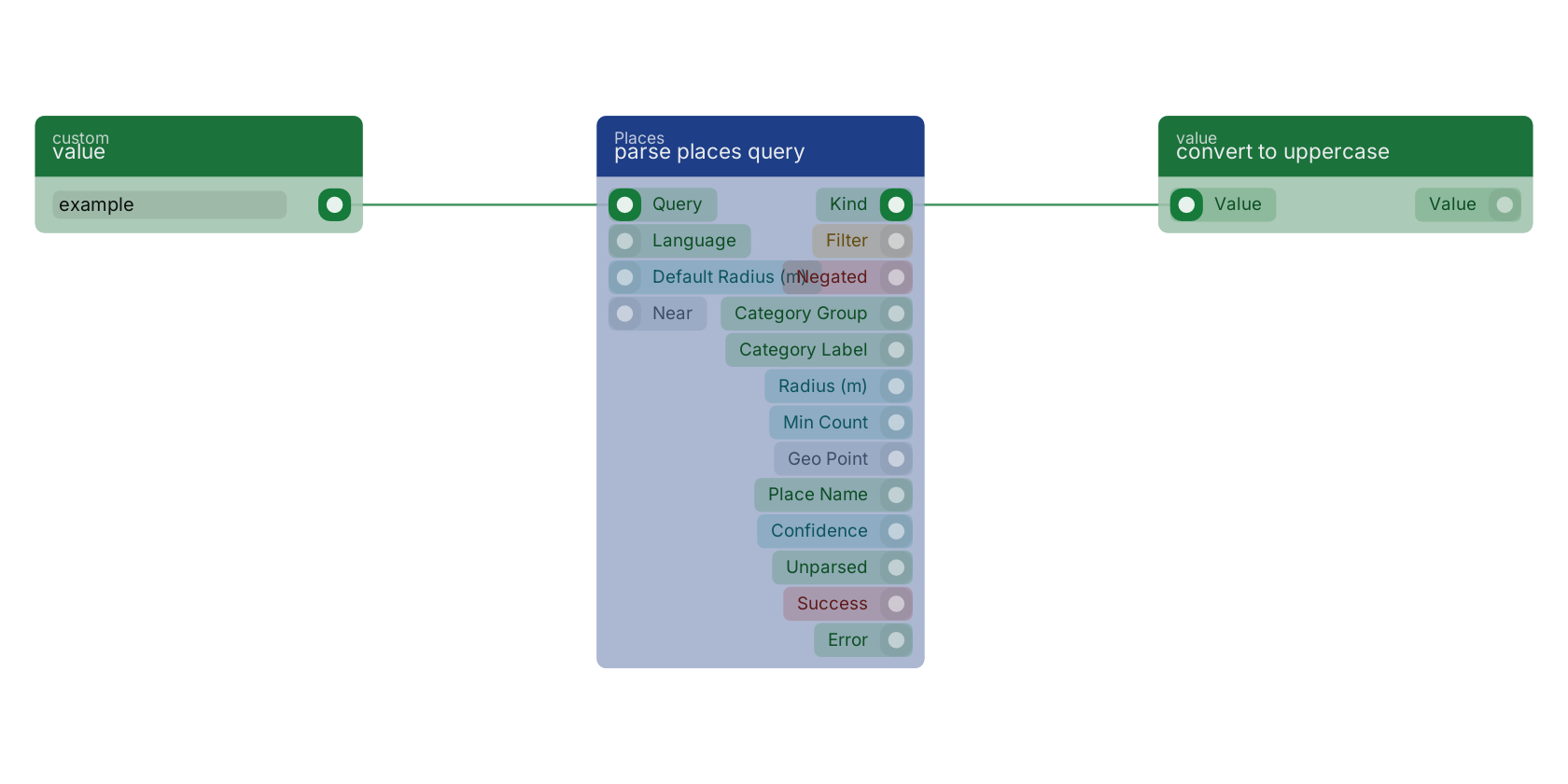 Studio canvas example for the parse places query block: typical wiring for parse places query.