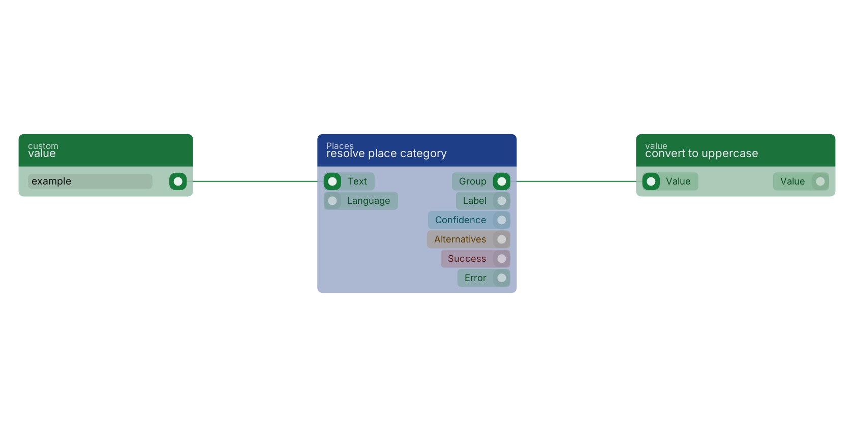 Studio canvas example for the resolve place category block: typical wiring for resolve place category.