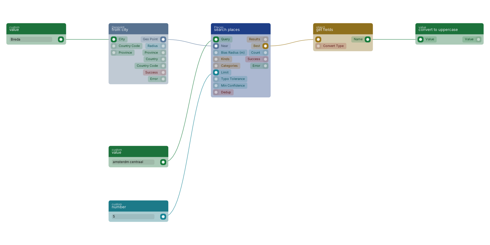 Studio canvas example for the search places block: one search box over every place.