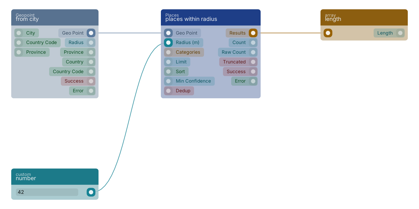 Studio canvas example for the places within radius block: typical wiring for places within radius.