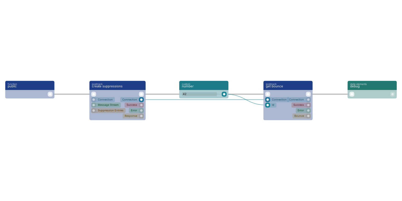 Studio canvas example for the get bounce block: typical wiring for get bounce.