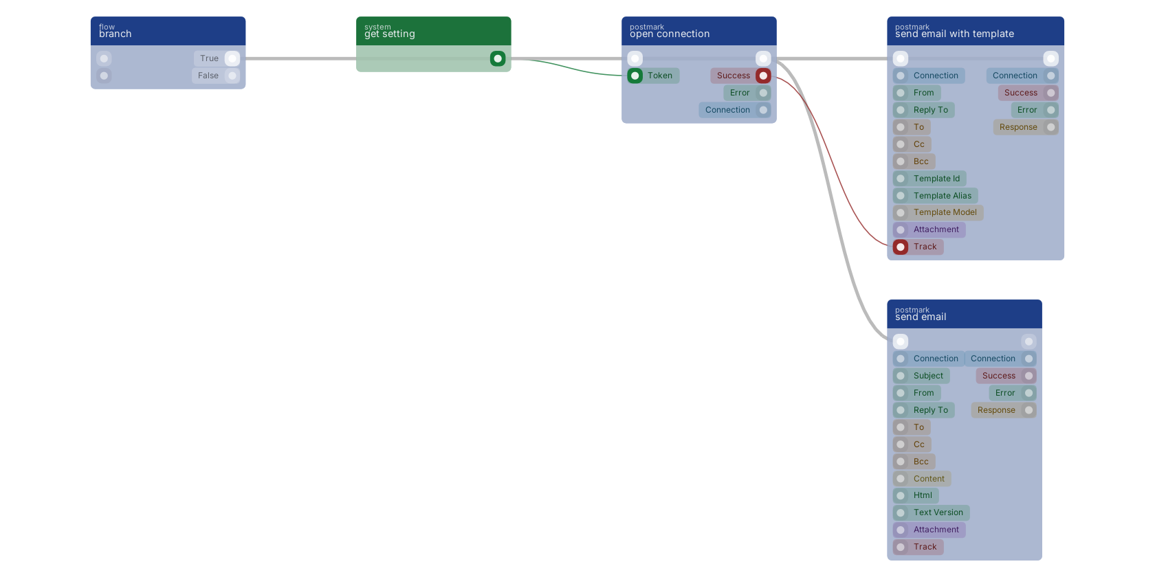 Studio canvas example for the open connection block: typical wiring for open connection.