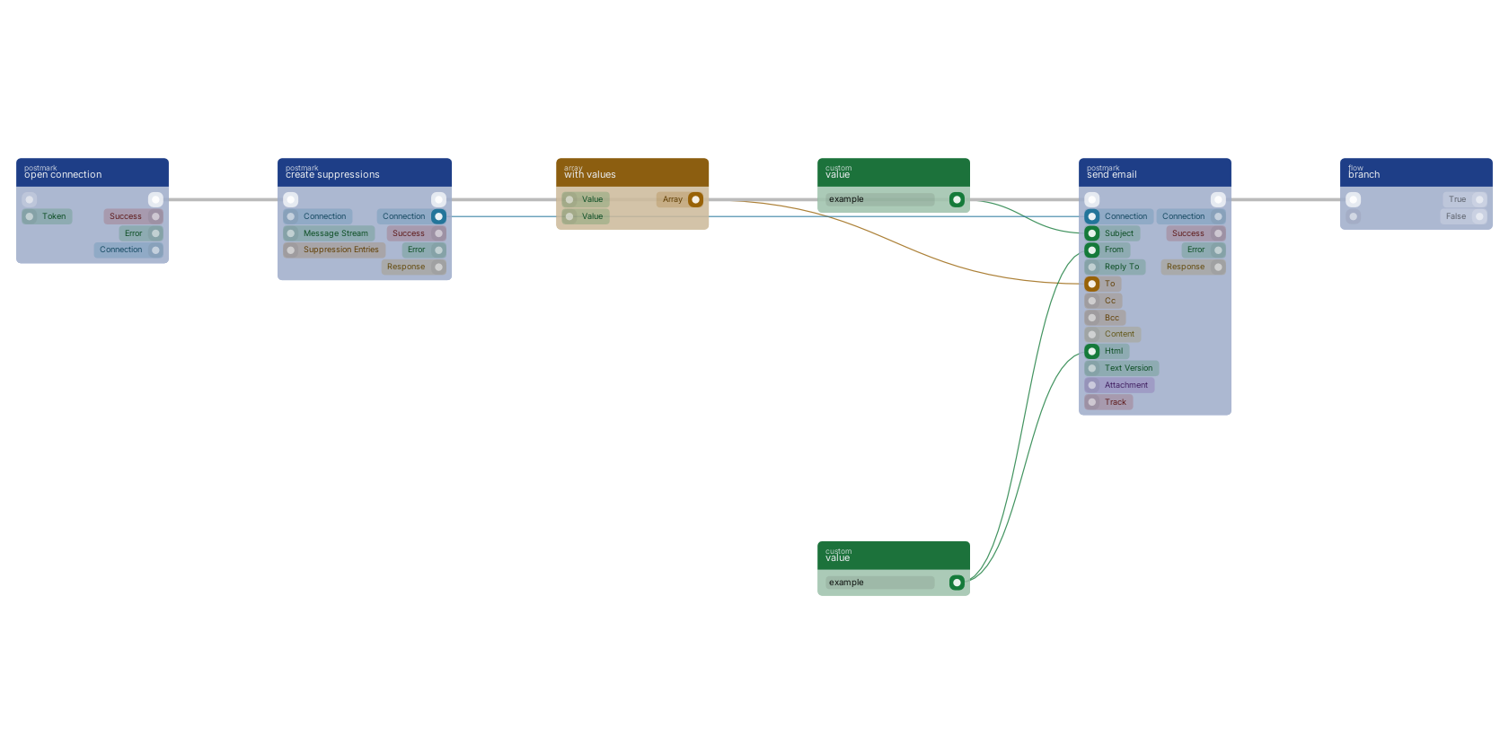 Studio canvas example for the send email block: typical wiring for send email.
