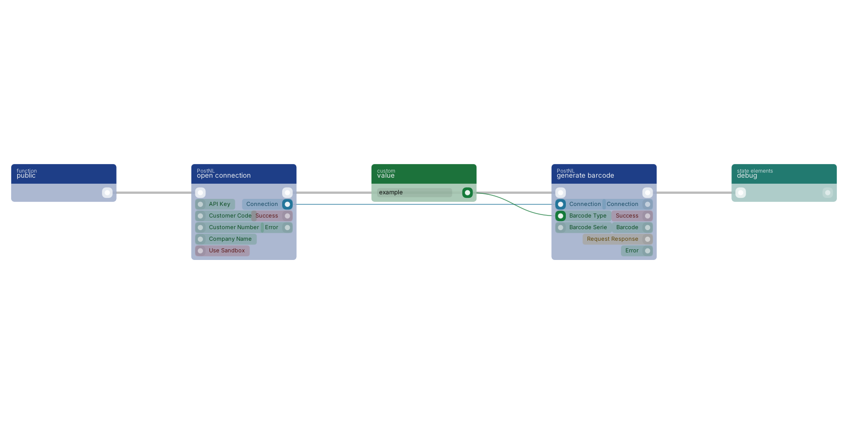 Studio canvas example for the generate barcode block: typical wiring for generate barcode.