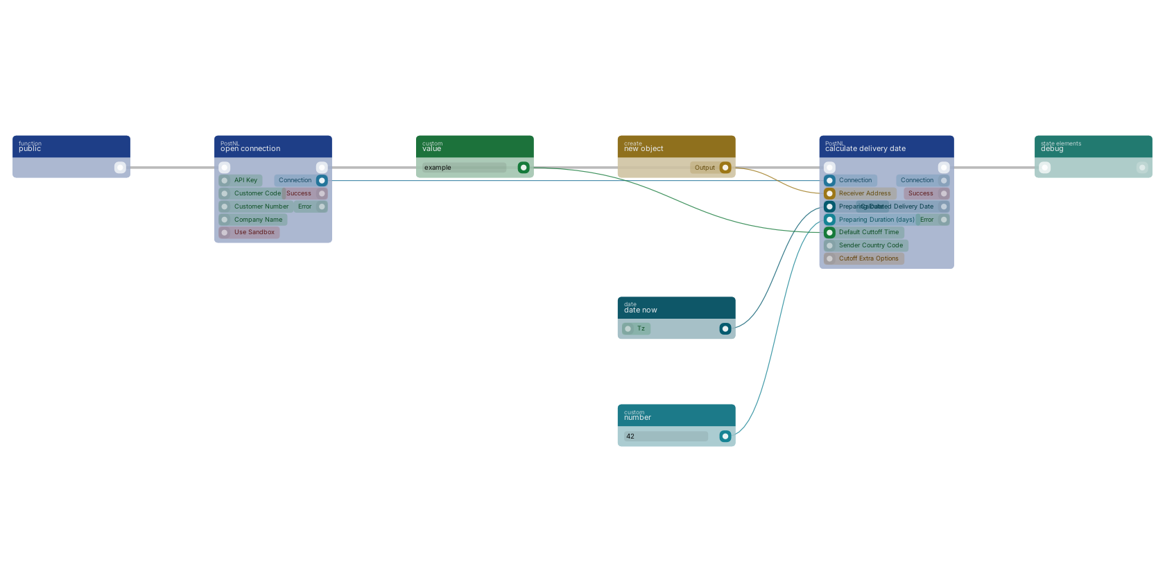 Studio canvas example for the calculate delivery date block: typical wiring for calculate delivery date.