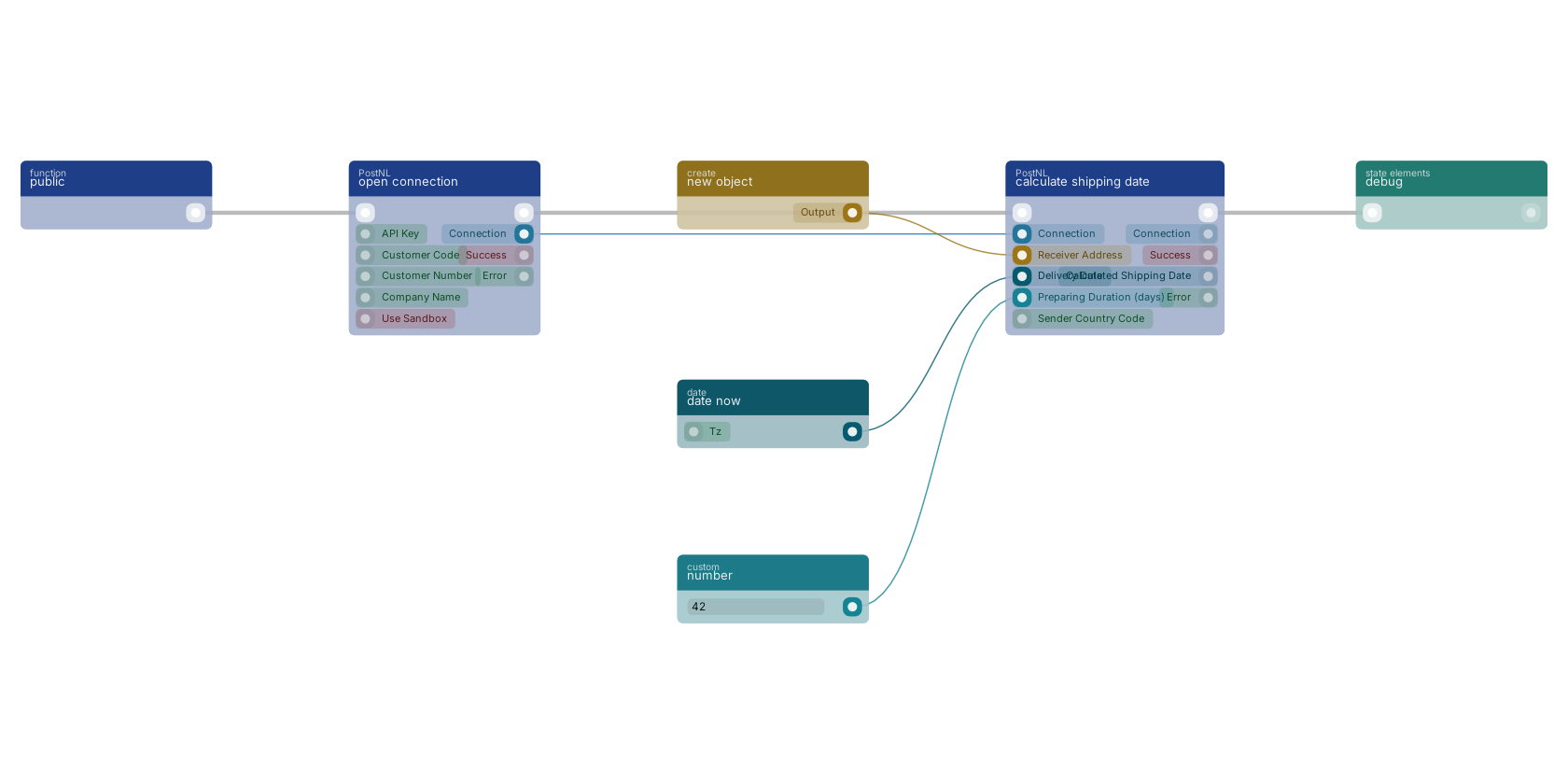 Studio canvas example for the calculate shipping date block: typical wiring for calculate shipping date.