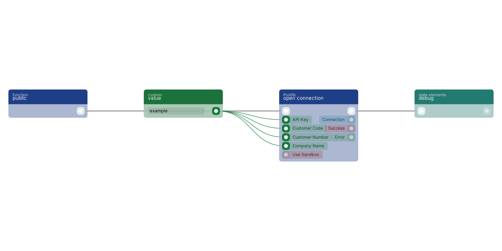 Studio canvas example for the open connection block: typical wiring for open connection.