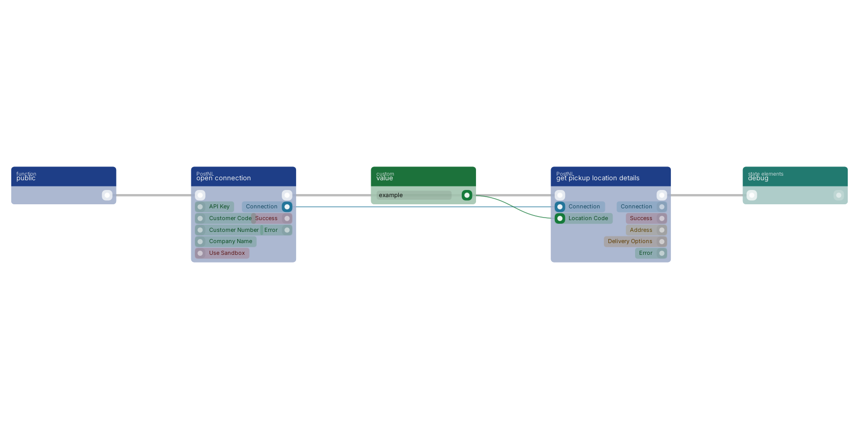Studio canvas example for the get pickup location details block: typical wiring for get pickup location details.