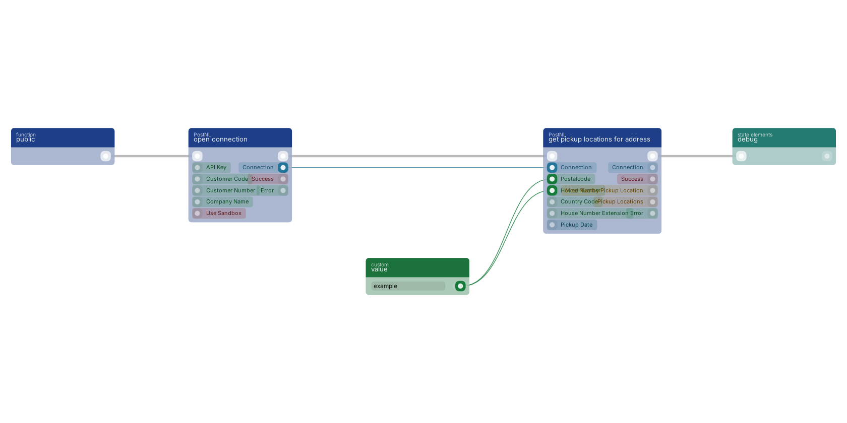 Studio canvas example for the get pickup locations for address block: typical wiring for get pickup locations for address.