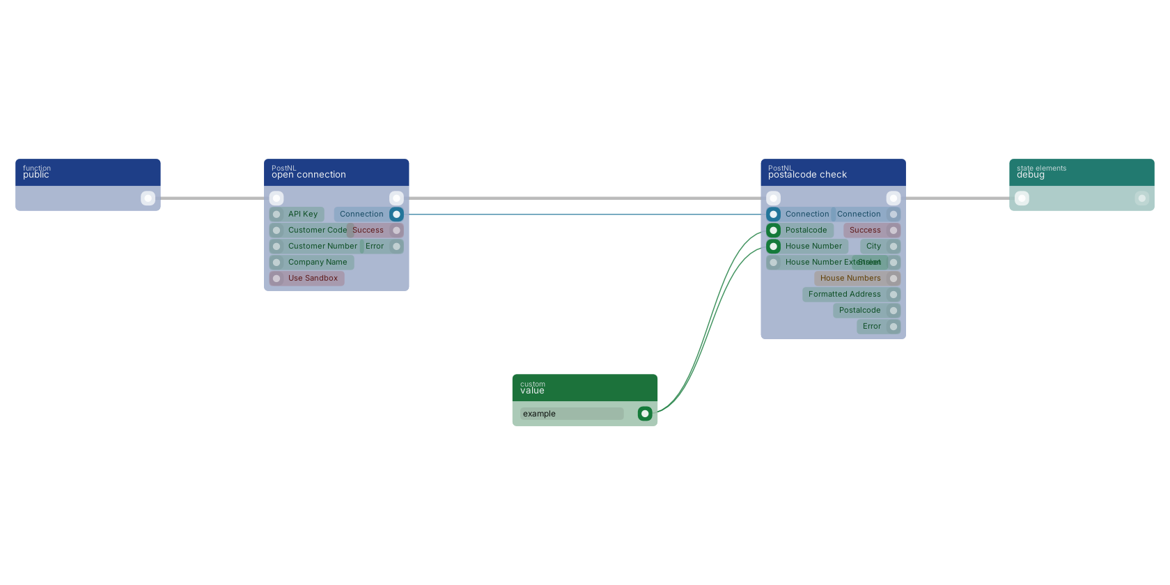 Studio canvas example for the postalcode check block: typical wiring for postalcode check.