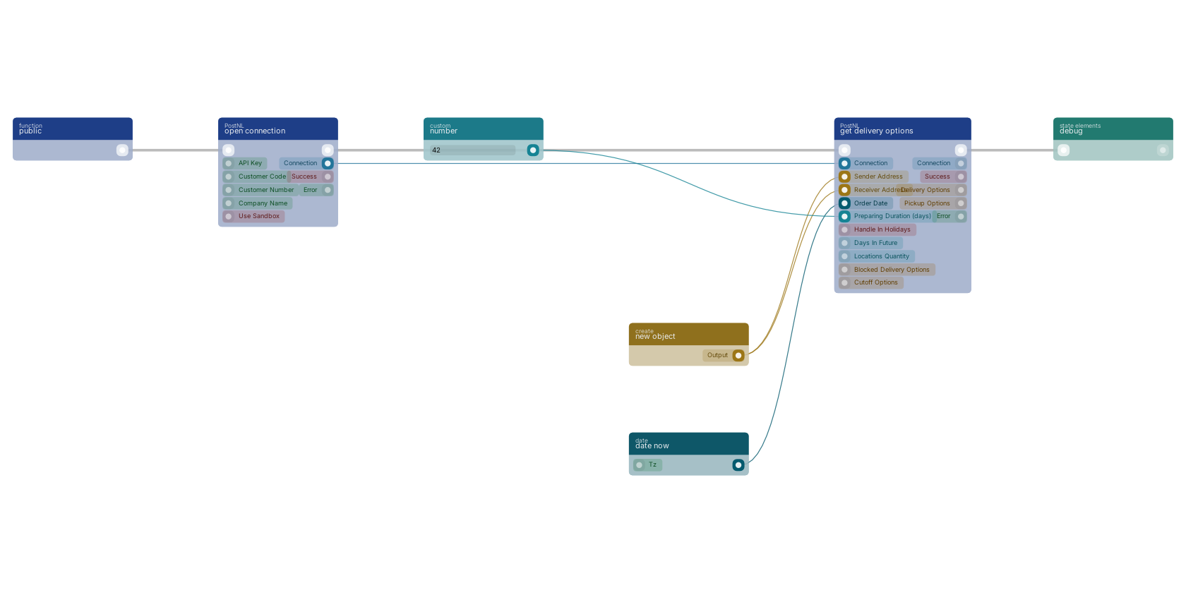 Studio canvas example for the get delivery options block: typical wiring for get delivery options.