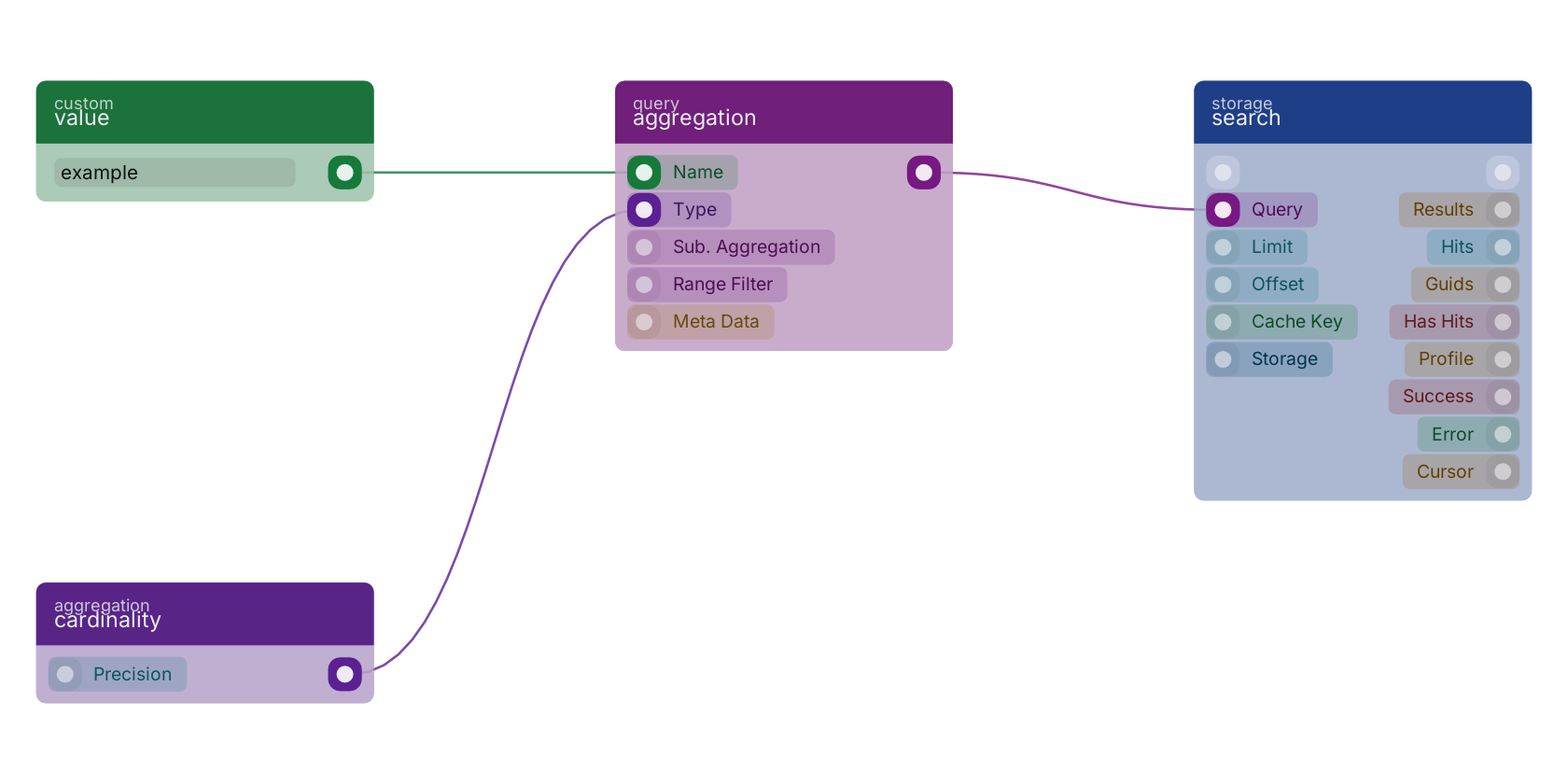 Studio canvas example for the aggregation block: typical wiring for aggregation.