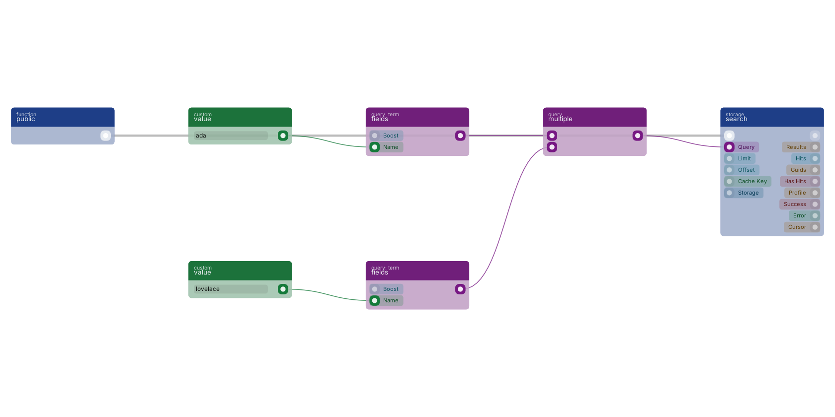 Studio canvas example for the multiple block: combining queries with and.