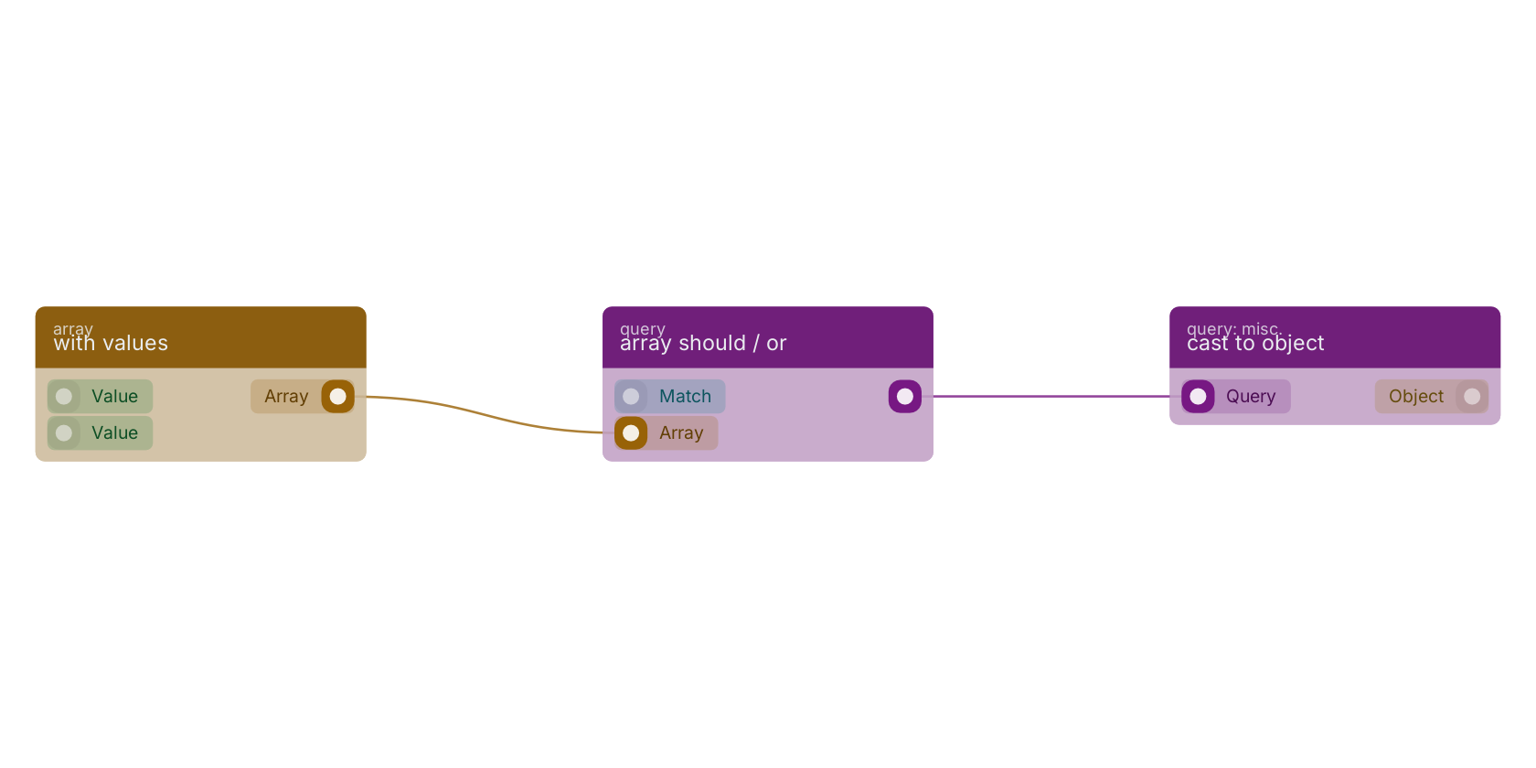 Studio canvas example for the array should / or block: typical wiring for array should / or.