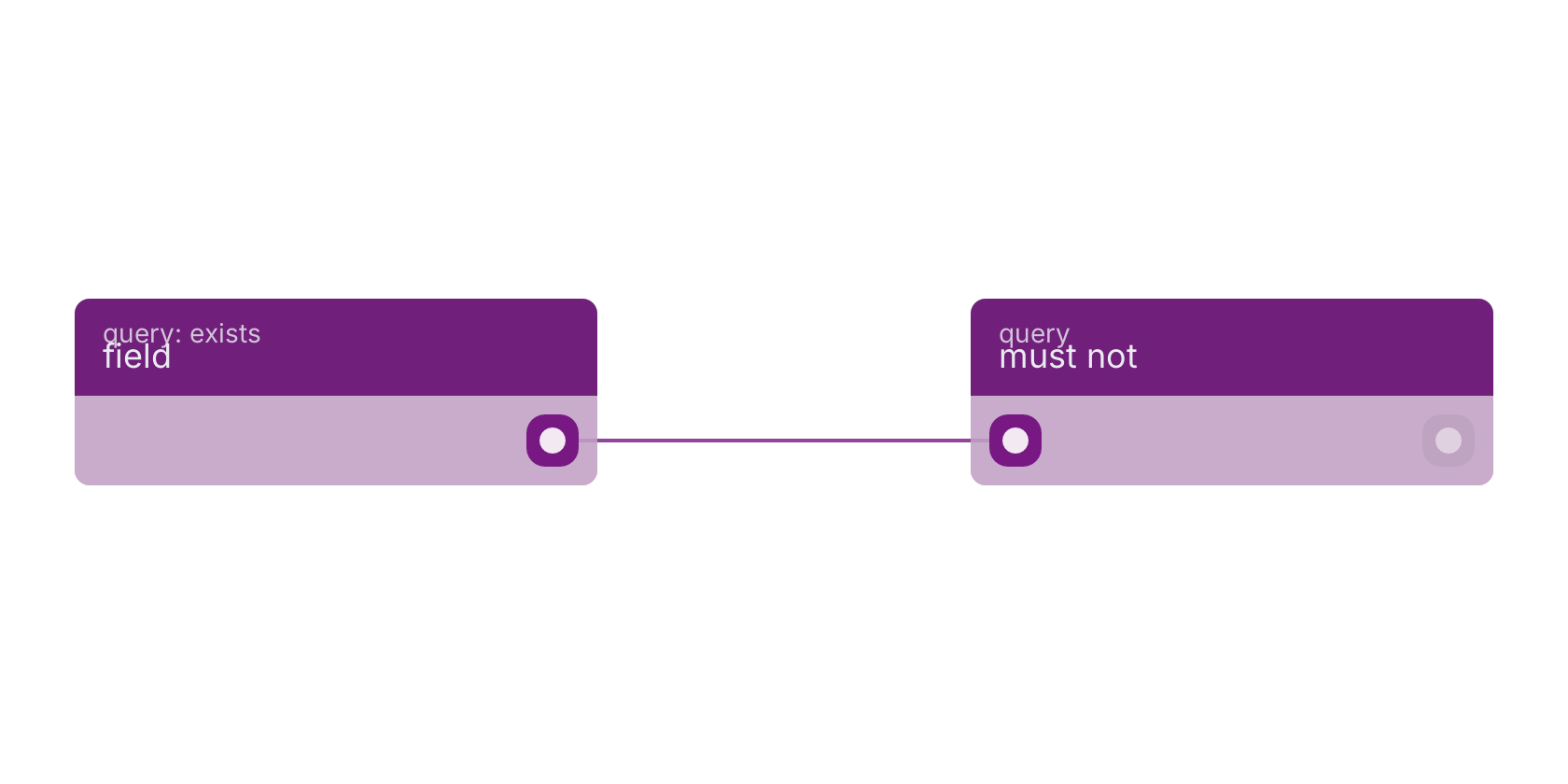 Studio canvas example for the field block: typical wiring for field.