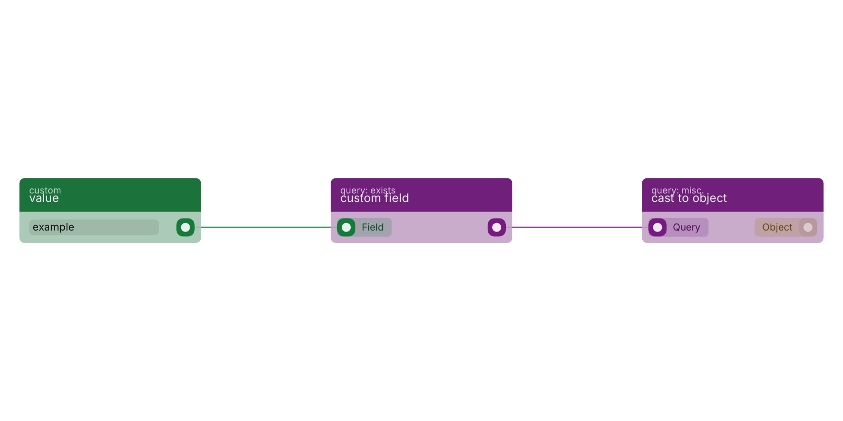 Studio canvas example for the custom field block: typical wiring for custom field.