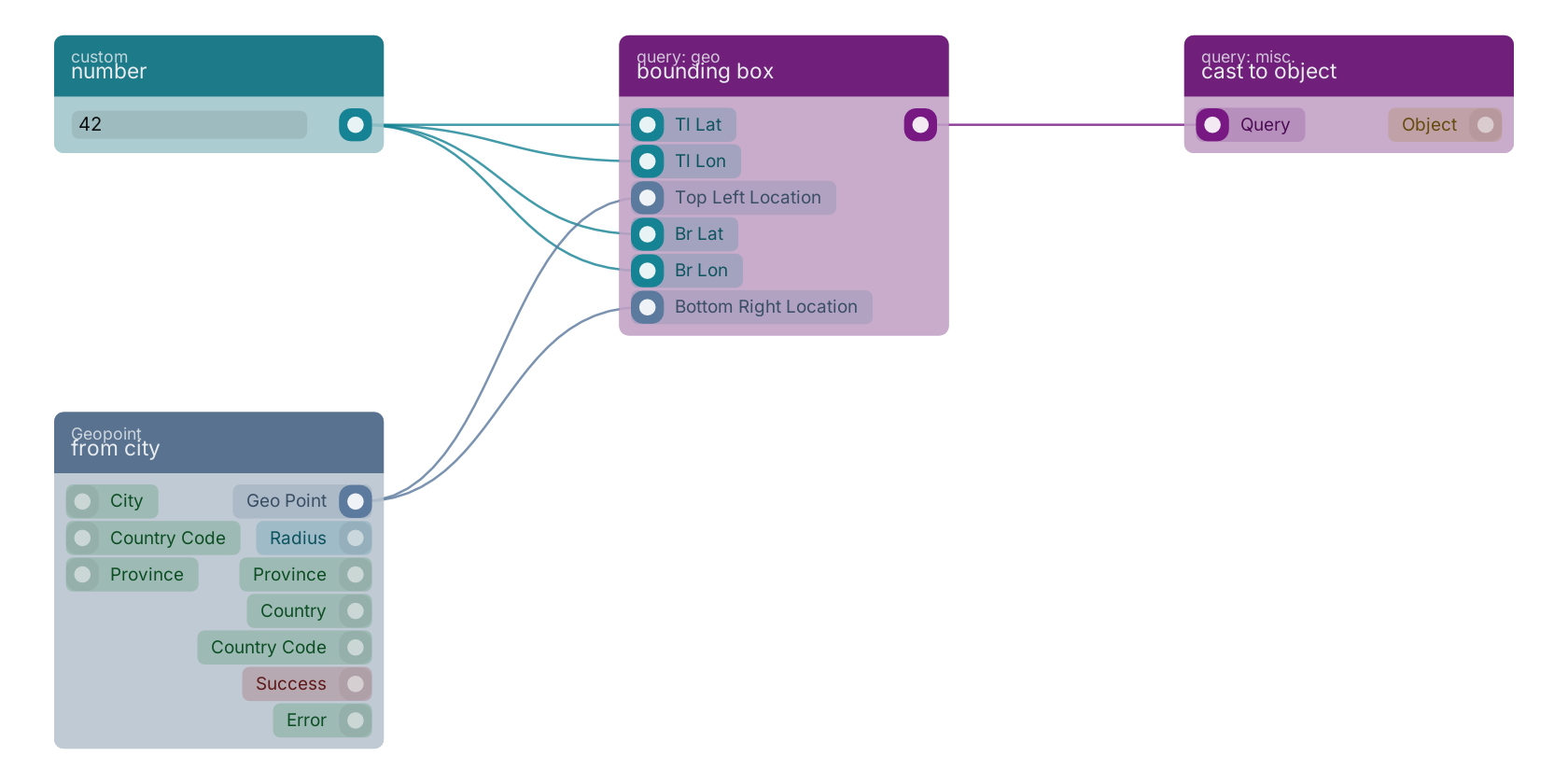 Studio canvas example for the bounding box block: typical wiring for bounding box.