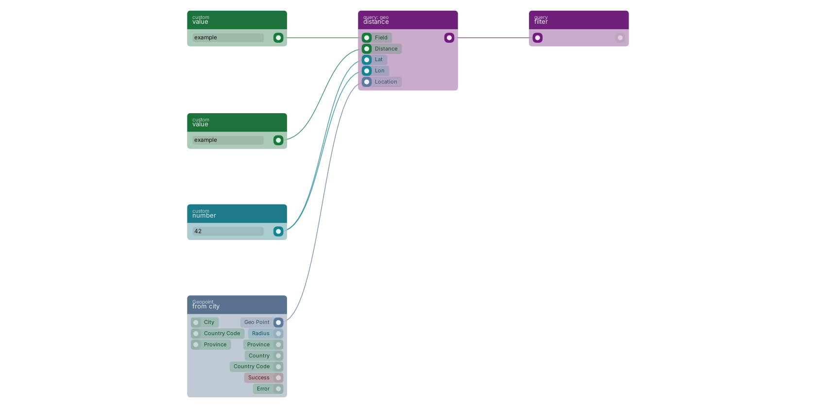 Studio canvas example for the distance block: typical wiring for distance.