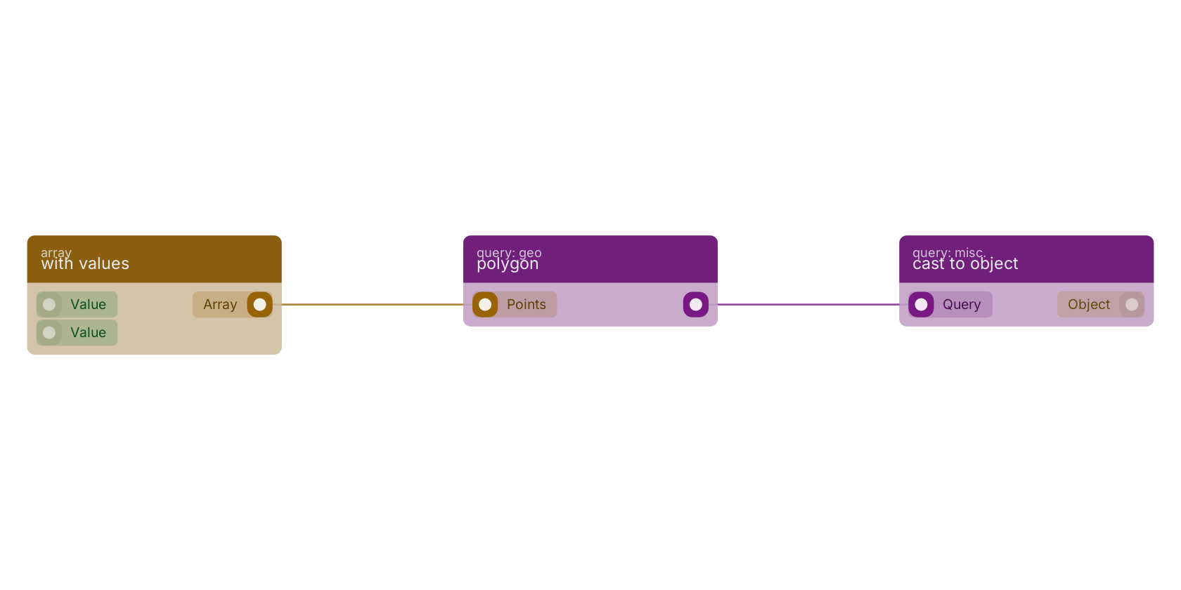 Studio canvas example for the polygon block: typical wiring for polygon.