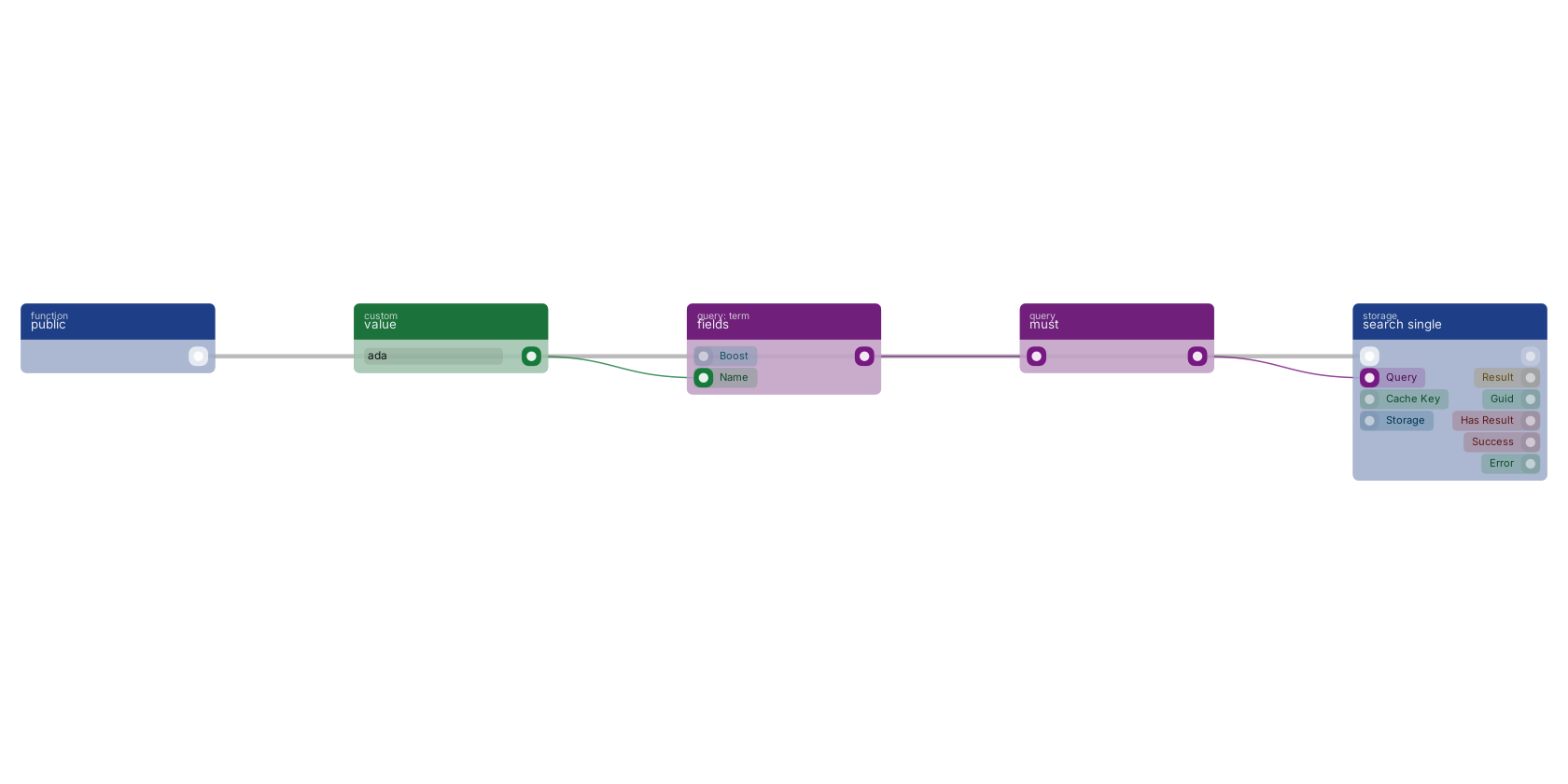 Studio canvas example for the must block: requiring a term in a search query.